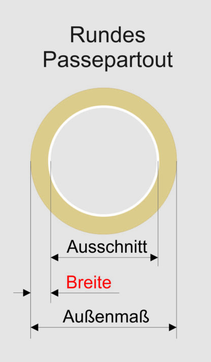 Passepartout rund