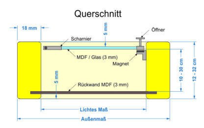 Objektrahmen mit Tür