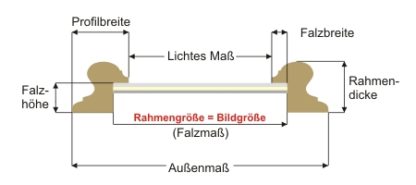 Massskizze Falzmass