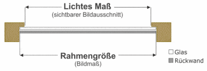 Maßskizze Holzrahmen Falzmaß