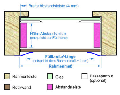 Objektrahmen Auswahl Größe